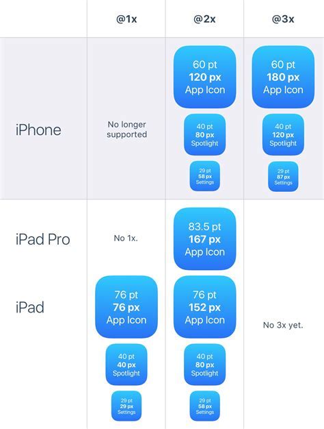 Understanding Application Formats for Apple Devices