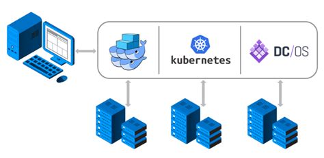 Understanding Azure Container Services