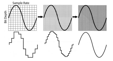 Understanding Bit Depth and Sample Rate in Headphone DACs