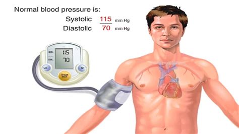 Understanding Blood Pressure Measurement