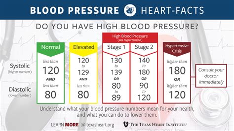 Understanding Blood Pressure and its Significance