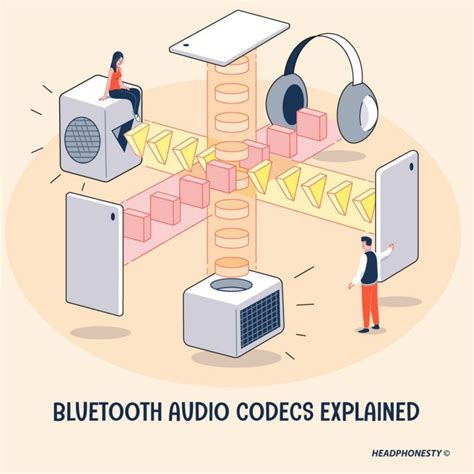 Understanding Bluetooth Audio Codecs