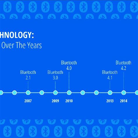 Understanding Bluetooth Technology and Its Evolution