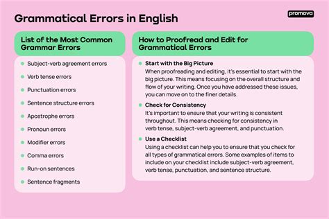 Understanding Common Error Messages and Their Meanings