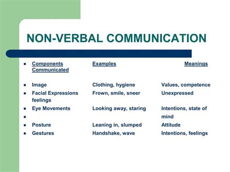 Understanding Common Messages and their Significance