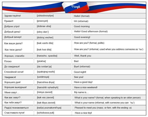 Understanding Common Phrases in Russian