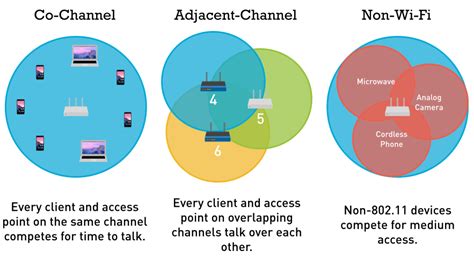 Understanding Communication Channels in the Linux Environment