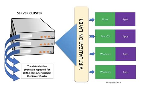 Understanding Compatibility Layers and Virtualization