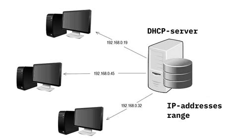 Understanding DHCP Server Configuration in Windows Server