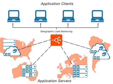 Understanding DNS Load Balancing and Traffic Management