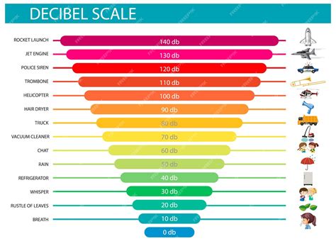 Understanding Decibels: What You Should be Aware of