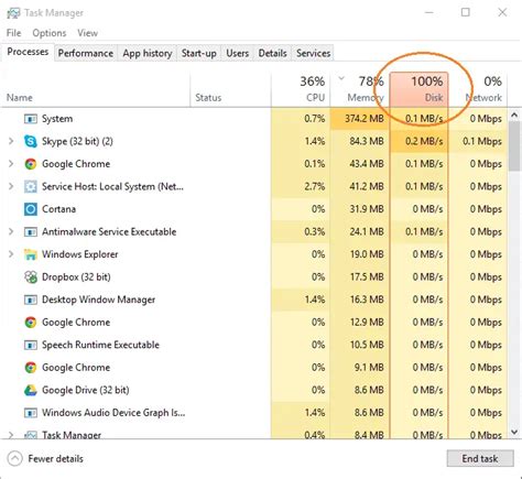 Understanding Disk Utilization and Resource Allocation in the Windows 10 Environment