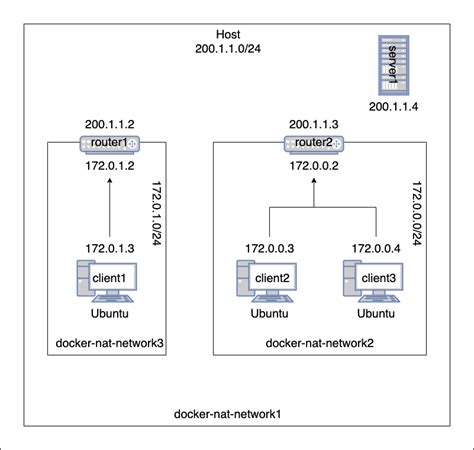 Understanding Docker's Network Address Translation (NAT) in a Windows Environment