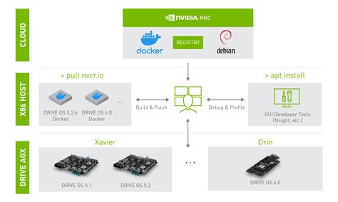 Understanding Docker Containers and Nvidia Docker