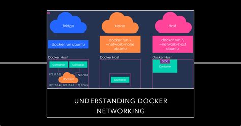 Understanding Docker Networking