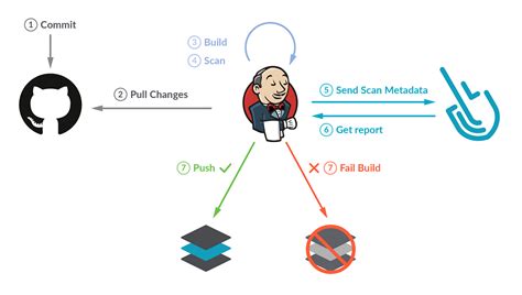 Understanding Docker and Jenkins: Empowering Software Development and Continuous Integration