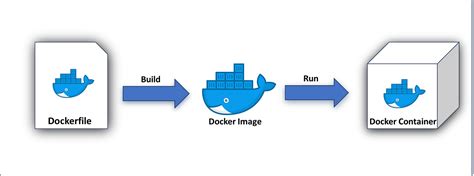 Understanding Docker and its Advantages