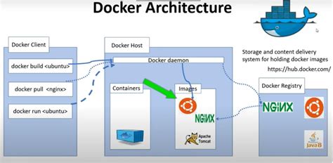 Understanding Docker containers and their role in software development