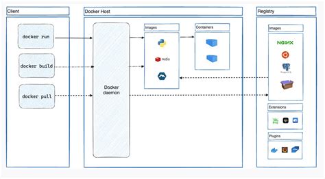 Understanding Docker for Windows: A Comprehensive Overview