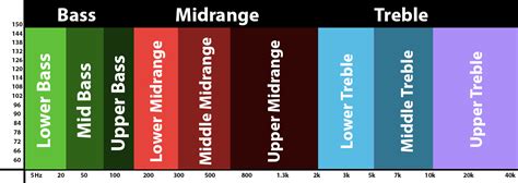 Understanding Frequency Response