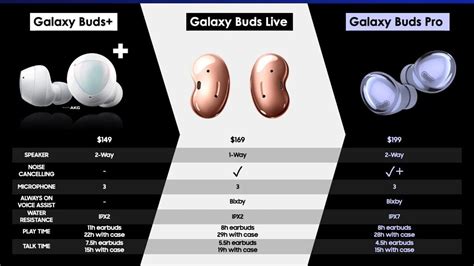 Understanding Galaxy Buds Compatibility