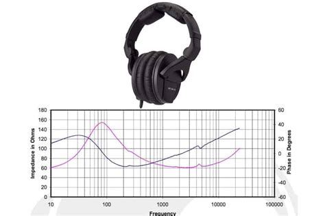 Understanding Impedance: A Key Factor in Wireless Headphones