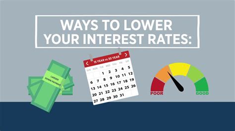 Understanding Interest Rates and Loan Terms