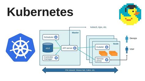 Understanding Kubernetes: The Basics