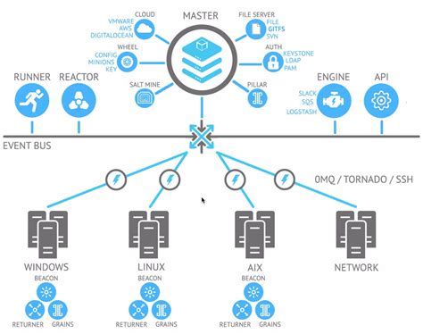 Understanding Linux as a Powerful Tool for Streamlining System Tasks