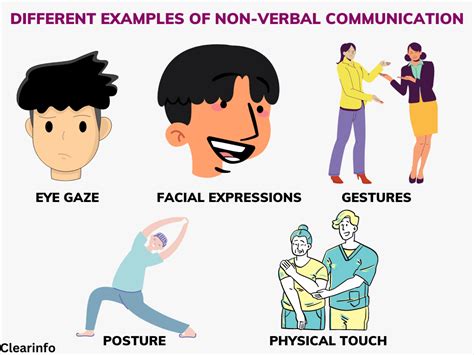 Understanding Non-Verbal Communication: Body Language and Behaviour