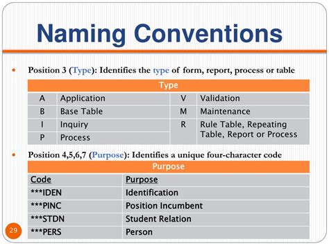 Understanding Package Naming Conventions and Versions