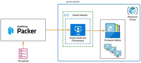 Understanding Packer: An Essential Tool for Image Creation and Deployment