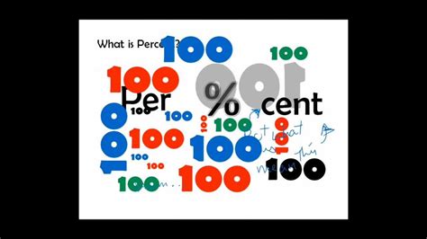 Understanding Percentage Values