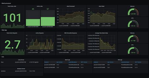Understanding Prometheus: A Powerful Monitoring and Alerting Tool
