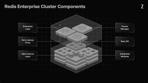 Understanding Redis: The Power of In-Memory Data Storage