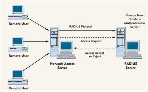 Understanding Remote Server Connectivity