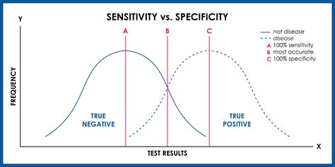 Understanding Sensitivity Rating: What does it signify?