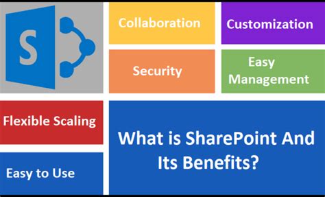 Understanding SharePoint and its Advantages