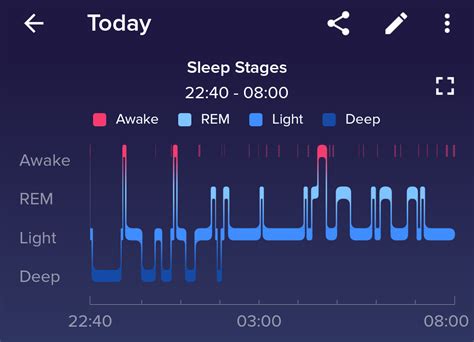 Understanding Sleep Data and Insights from Your Smart Timepiece