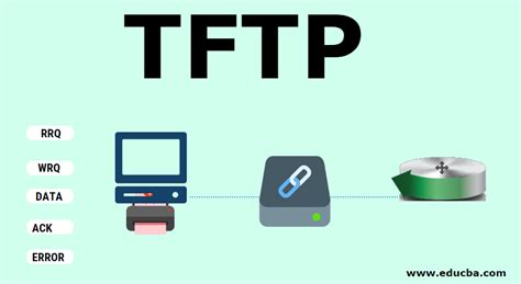 Understanding TFTP and its purposes