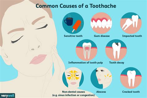 Understanding Tooth Pain: Common Causes and Symptoms