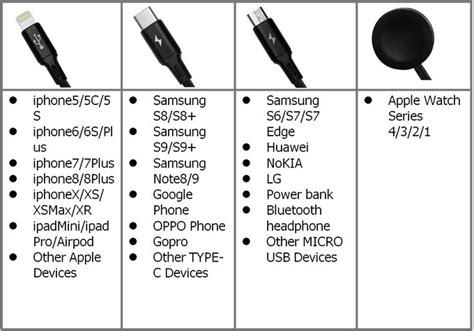 Understanding USB Compatibility with Apple's Devices