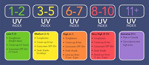 Understanding UV Exposure Level on Apple Watch 4: A Comprehensive Guide