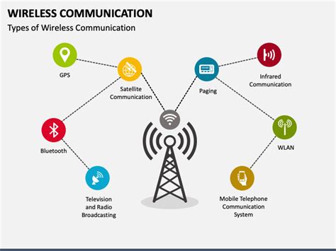 Understanding Wireless Connectivity and its Diverse Applications