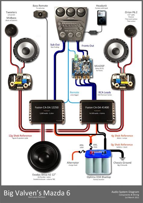 Understanding Your Audio Needs