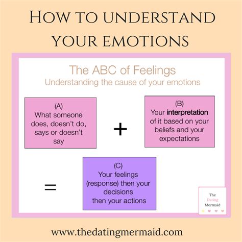 Understanding Your Emotions towards the Man