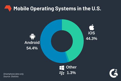 Understanding iOS: An Insight into the Popular Mobile Operating System