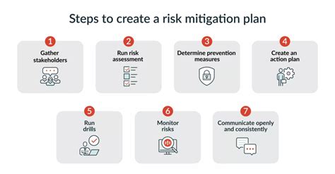 Understanding potential risks and measures to prevent damage