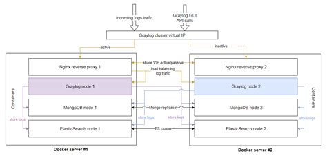 Understanding the Advantages and Features of Graylog