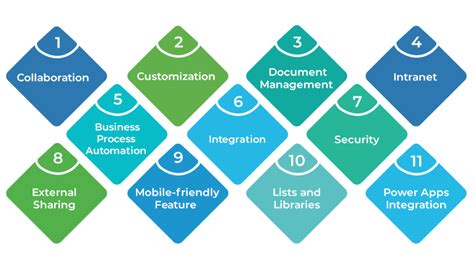 Understanding the Advantages and Features of SharePoint Server